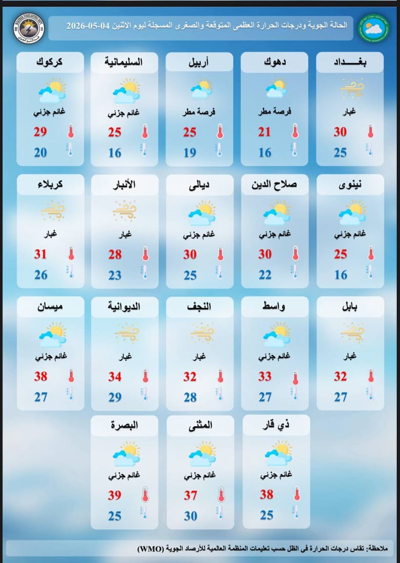 منخفض خماسيني يضرب العراق.. غبار وأمطار وانخفاض بالحرارة