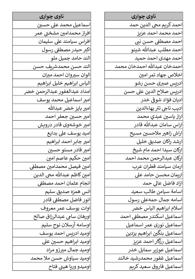 کۆلیژی سەربازی زاخۆ ناوی وەرگیراوانی بڵاوکردەوە