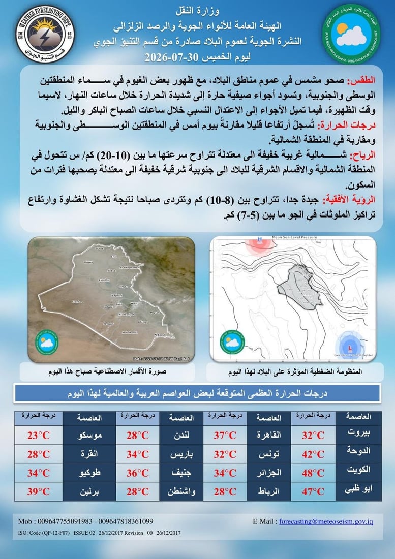 طقس العراق حار والدرجات الخمسينية عادت إلى الجنوب