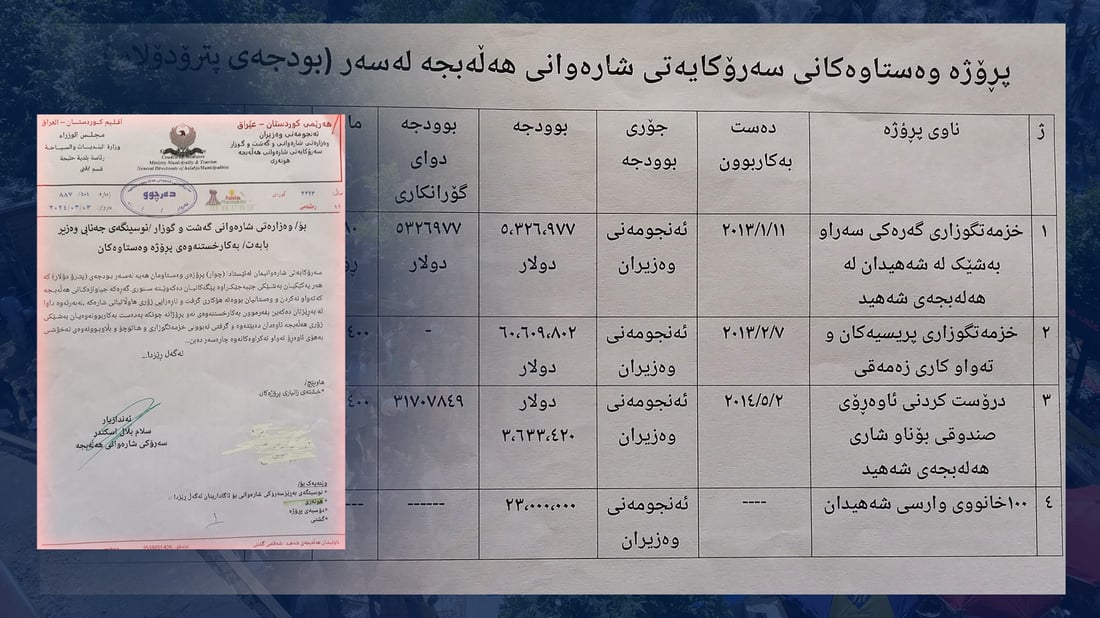 هه‌ڵه‌بجه‌ هه‌وڵى به‌كارخستنه‌وه‌ى پڕۆژه‌ وه‌ستاوه‌كانى پتڕۆدۆلار ده‌دات