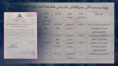 هه‌ڵه‌بجه‌ هه‌وڵى به‌كارخستنه‌وه‌ى پڕۆژه‌ وه‌ستاوه‌كانى پتڕۆدۆلار ده‌دات