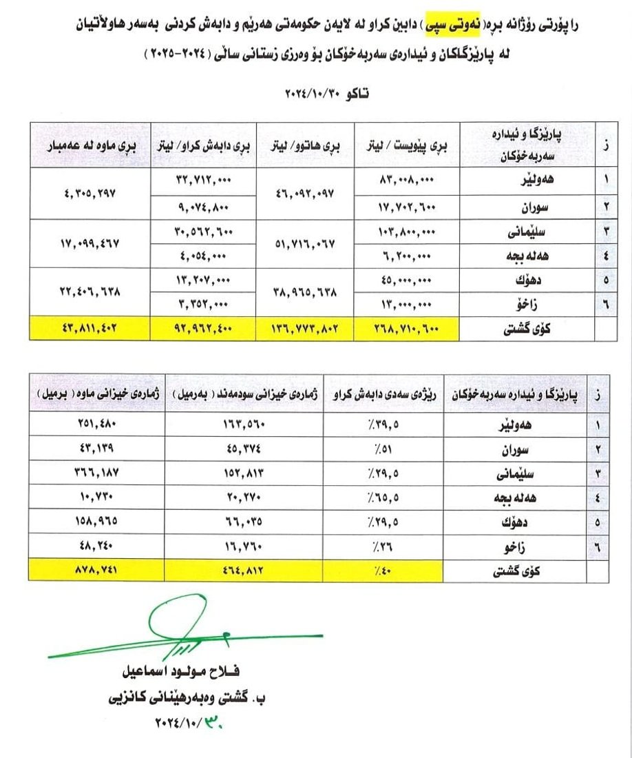 +964صورة من منصة (شبكة): 