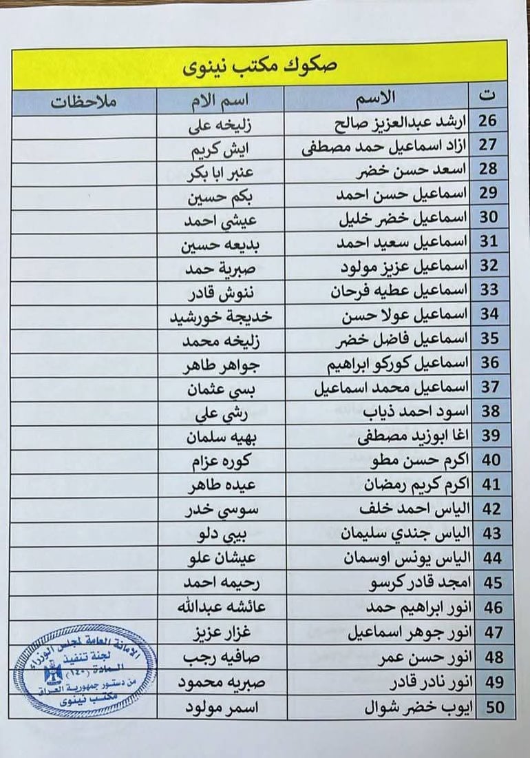 100 هاوڵاتی مەخمور چەکی قەرەبووکردنەوەی ماددەی 140 وەردەگرن