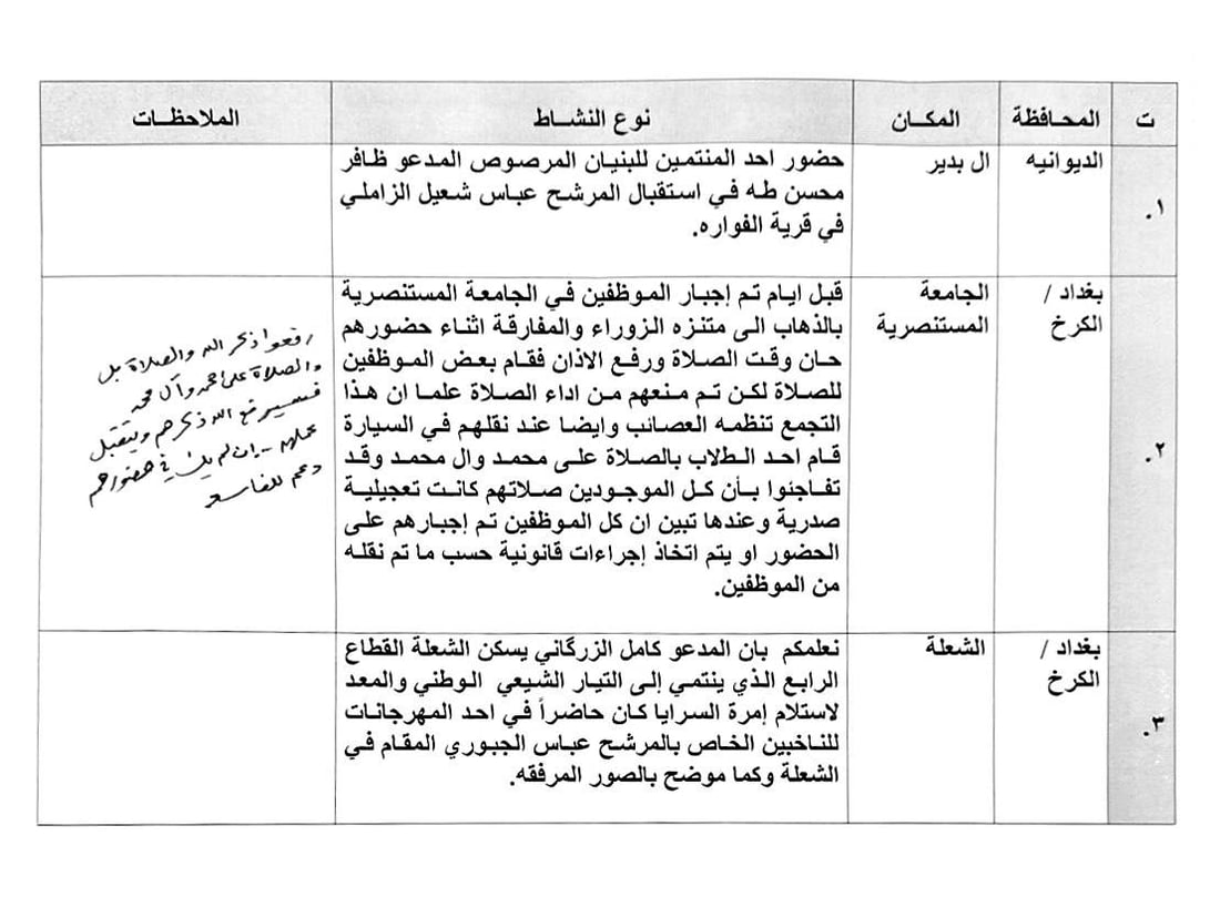 “حياكم الله يا أبطال”.. مقاطعة الأعظمية للانتخابات تحصد إعجاب الصدر