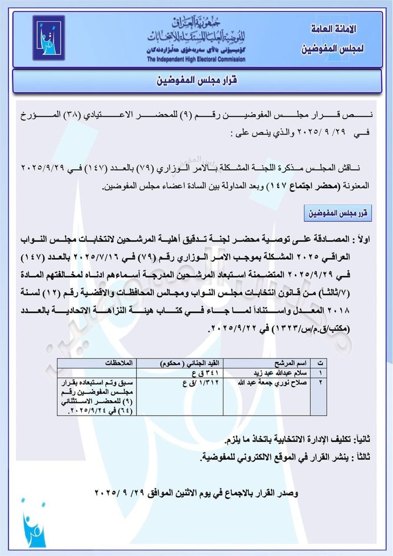 حزمة قرارات من مفوضية الانتخابات: استبعاد مرشحين وغرامات ضد آخرين