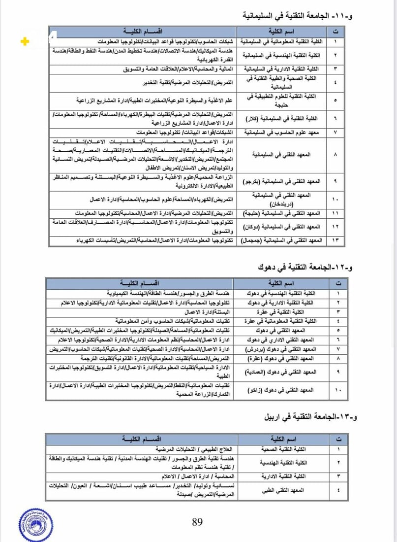 عێراق لیستی زانکۆ باوەڕپێکراوەکانی هەرێمی بڵاوکردەوە