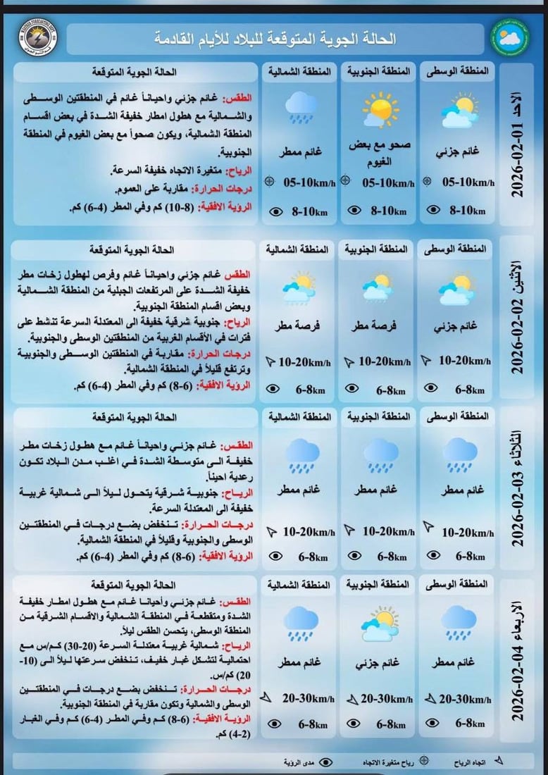 طقس العراق صحو إلى غائم في عموم المدن مع فرص لأمطار شمالاً