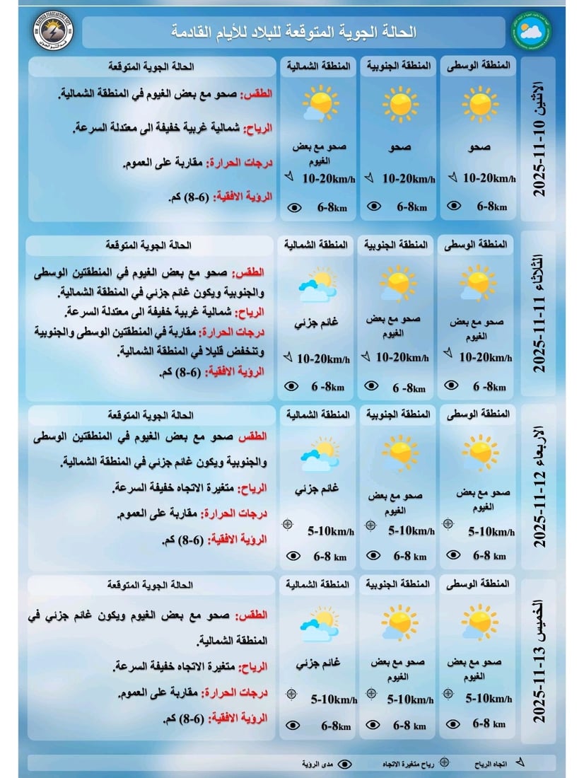 طقس العراق: صحو مصحوب ببعض الغيوم والحرارة معتدلة في عموم البلاد