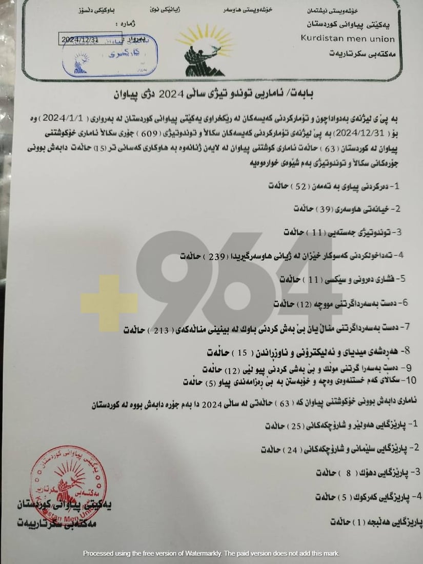 شبكة 964صورة من منصة (شبكة): 