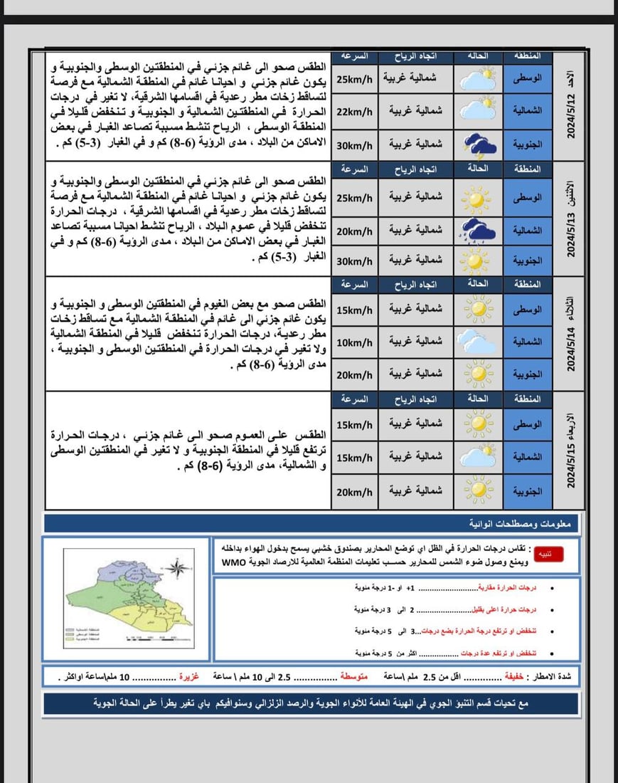 طقس العراق: تصاعد للغبار في الوسط والجنوب وفرصة للأمطار شمالاً