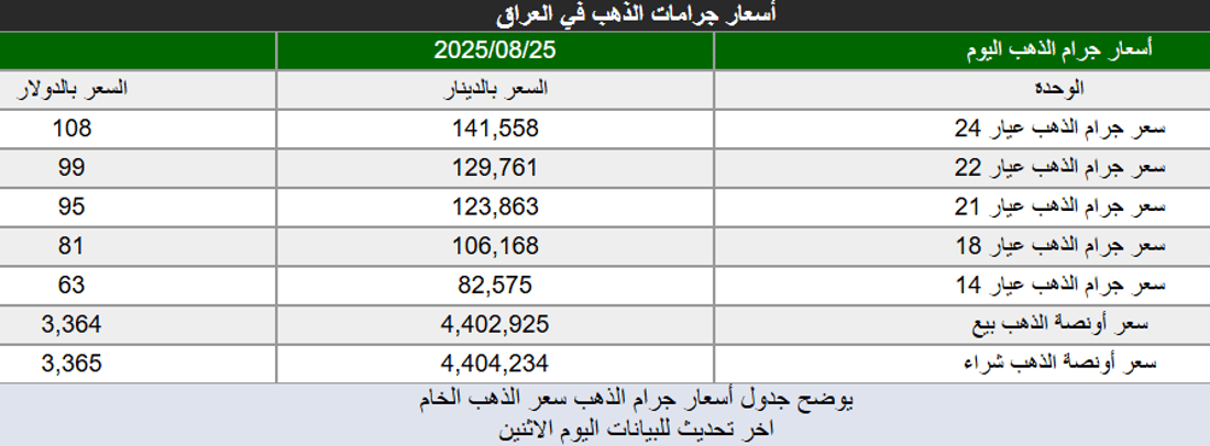 +964صورة من منصة (شبكة): 