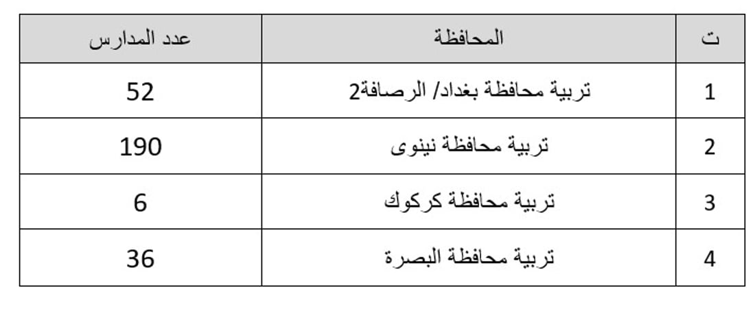 +964صورة من منصة (شبكة): 