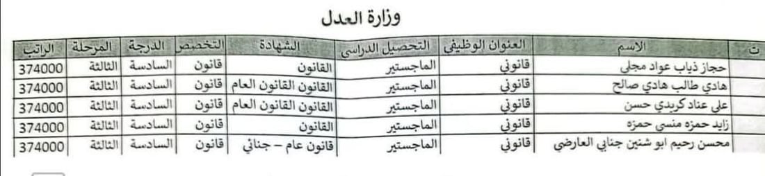 العدل تعلن تعيين خريجين أوائل من حملة الماجستير ضمن وجبة جديدة
