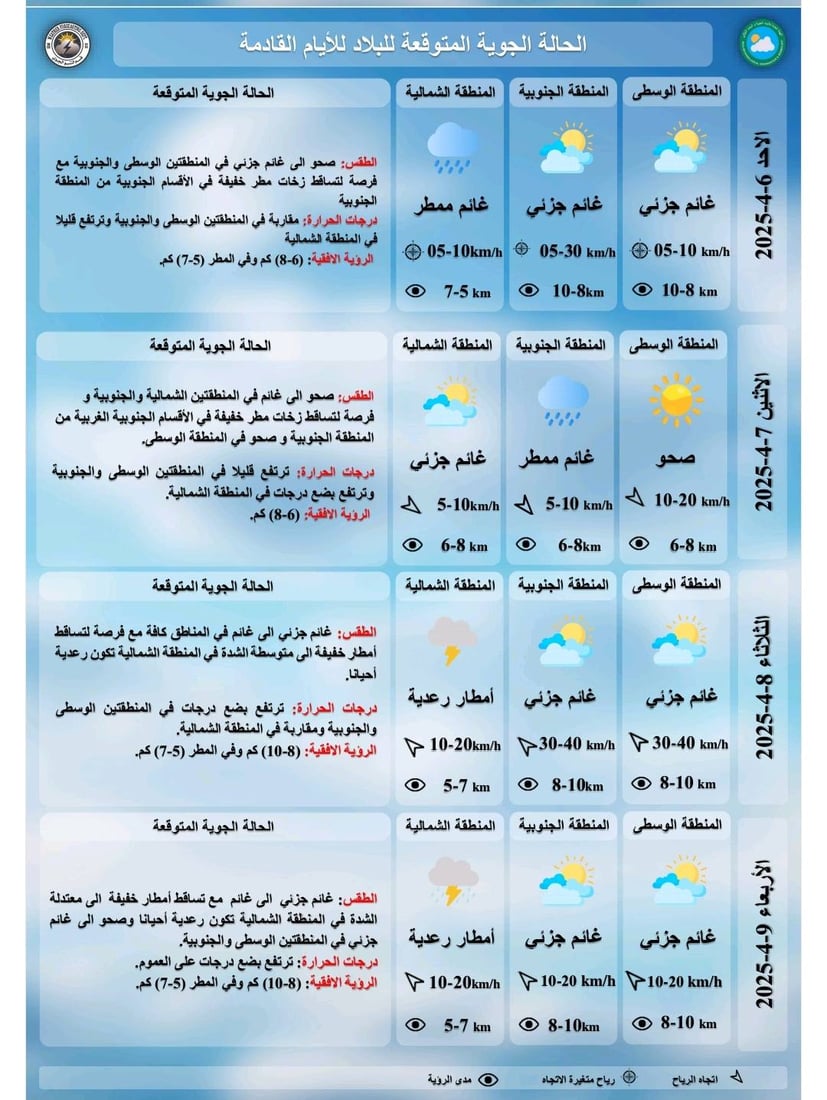 طقس العراق: غيوم وأمطار رعدية خلال اليومين المقبلين