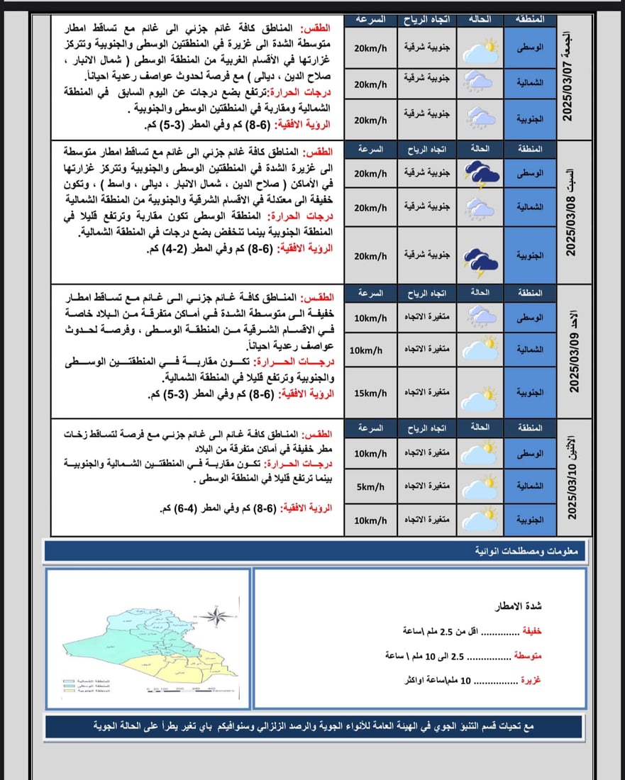 أمطار غزيرة في الوسط والجنوب.. والحرارة ترتفع 6 درجات