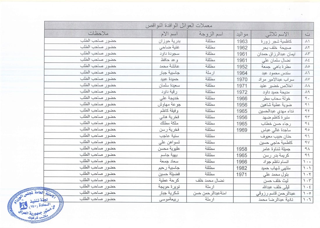 نوسینگه‌ى كه‌ركوكى ماده‌ى 140 داوا له‌ به‌شێكی ئاواره‌كان ده‌كات مامه‌ڵه‌ى قه‌ره‌بووكردنه‌وه‌كانیان‌ ته‌واوبكه‌ن