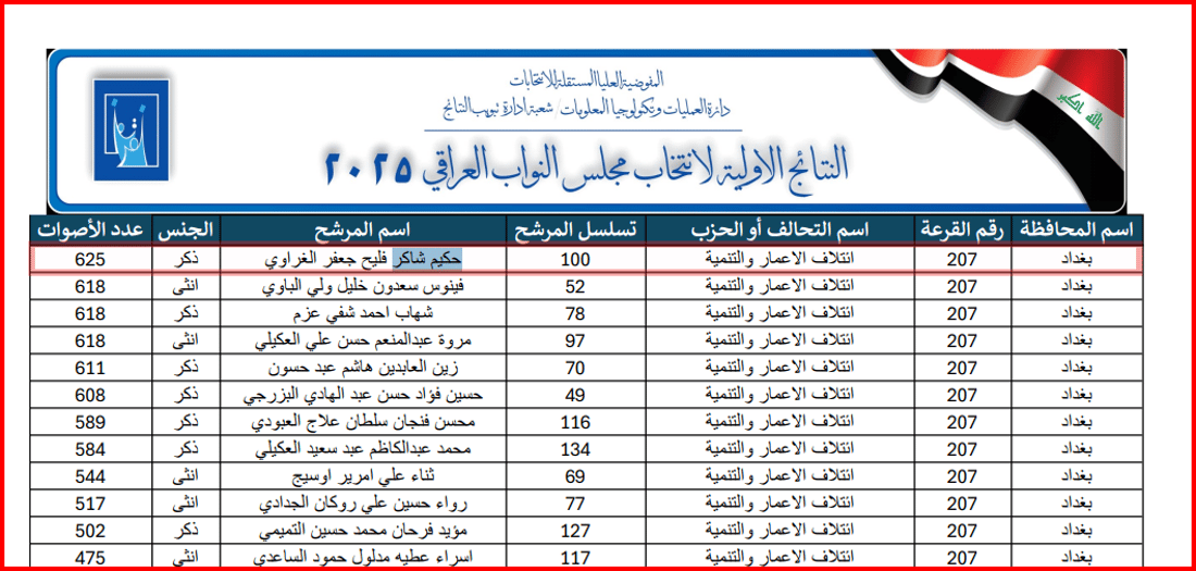 مشاهير السوداني الخمسة خسروا: لا التلفزيون ولا المنتخب ولا المتنبي
