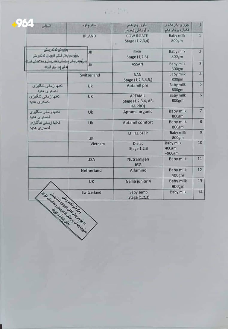 14 جۆری شیری منداڵان ساڵێکە قەدەغە کراوە هێشتا لە بازاڕ دەفرۆشرێت