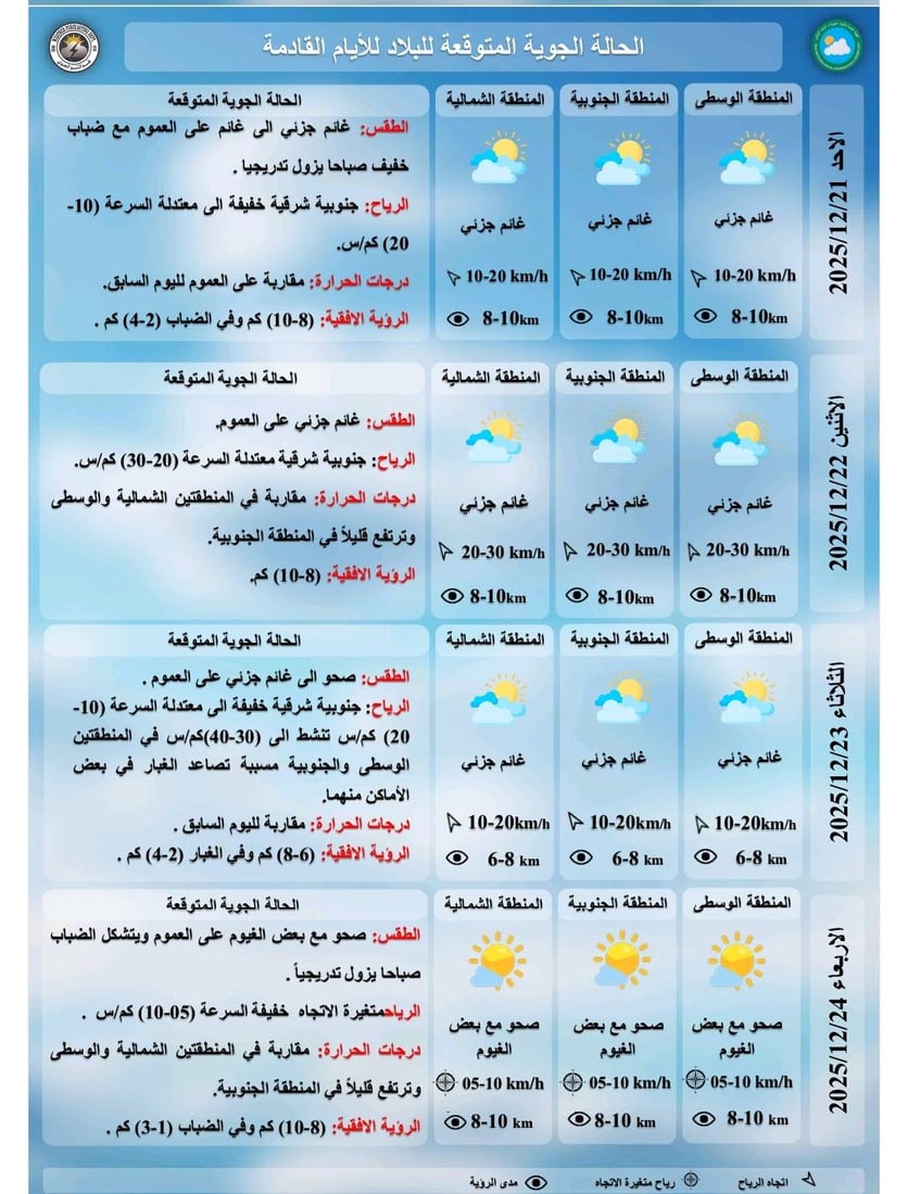 طقس العراق: أجواء صحوة باردة نهاراً وشديدة البرودة ليلاً