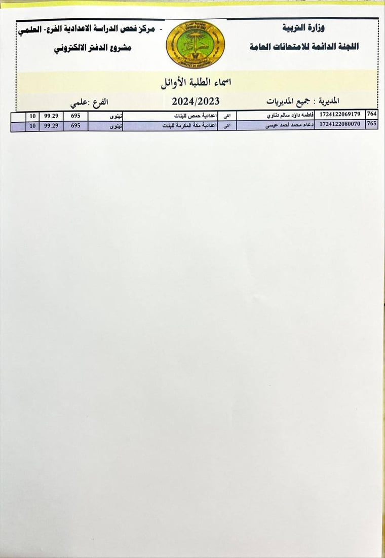 التربية تنشر أسماء الأوائل على العراق في الفرعين العلمي والأدبي