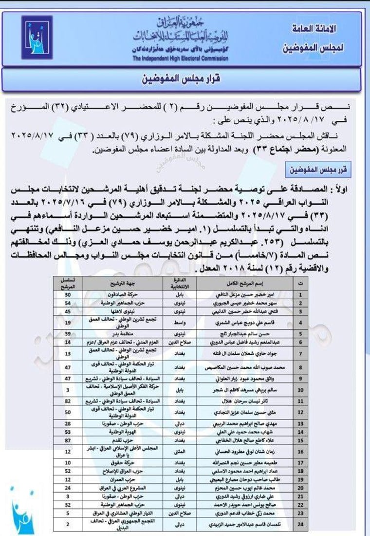 قائمة من 281 مرشحاً استبعدتهم المفوضية من السباق الانتخابي