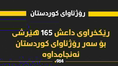 رێکخراوی داعش 165 هێرشی بۆسەر رۆژئاوای کوردستان ئەنجامداوە