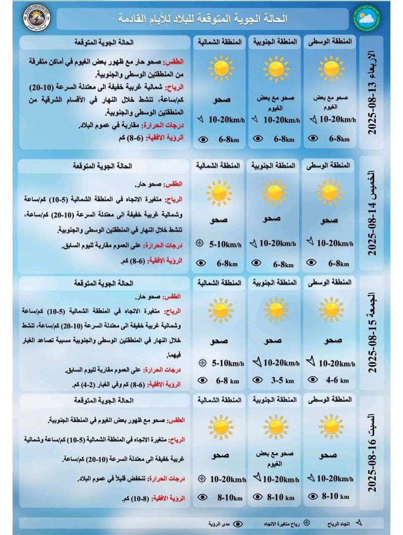 طقس العراق: أجواء شديدة الحرارة مع تصاعد للغبار والأتربة