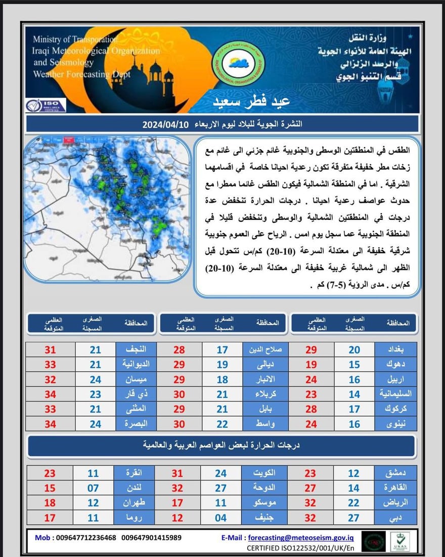 توقعات طقس العيد: غائم جزئياً في الوسط والجنوب وعواصف وأمطار شمالاً