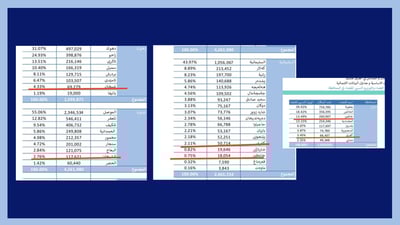له‌ سه‌رژمێرییه‌كه‌ى عێراق دووجۆر ژماره‌ى دانیشتوان بۆ خانه‌قین و شێخان بڵاوكراوه‌ته‌وه‌