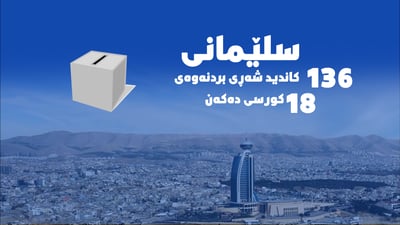 له‌ سلێمانى زیاتر له‌ یه‌ك ملیۆن و 200 هه‌زار هاوڵاتى ده‌نگ ده‌ده‌ن