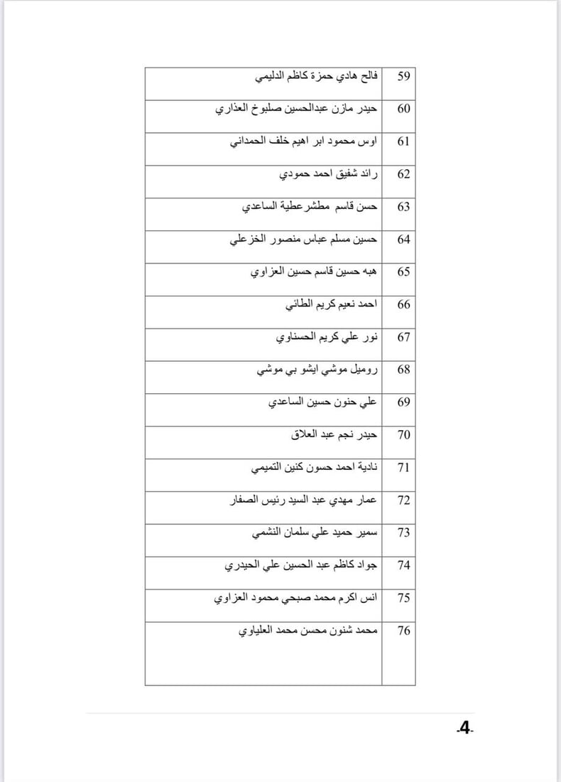 قائمة بأسماء المتقدمين لشغل مقاعد مجلس الأمناء في شبكة الإعلام العراقي