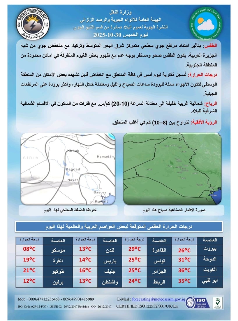 طقس العراق: الحرارة تنخفض أكثر والأجواء غائمة جزئياً في عموم المدن
