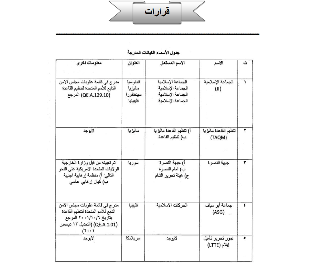 العراق يصنف الحوثيين وحزب الله كيانات إرهابية رسمياً (وثائق)