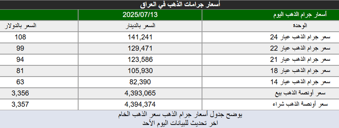 شبكة 964صورة من منصة (شبكة): 