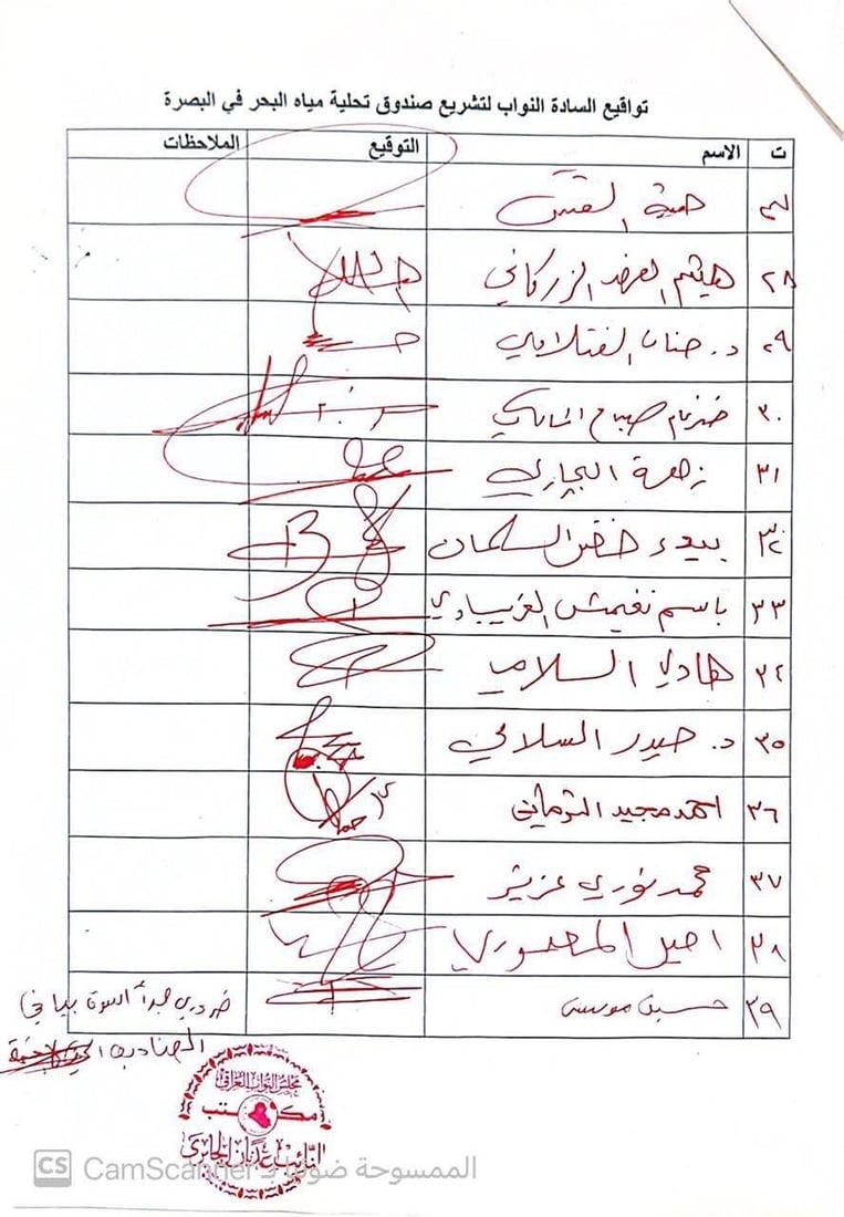 جمع تواقيع برلمانية لتشريع “صندوق تحلية مياه البحر” في البصرة