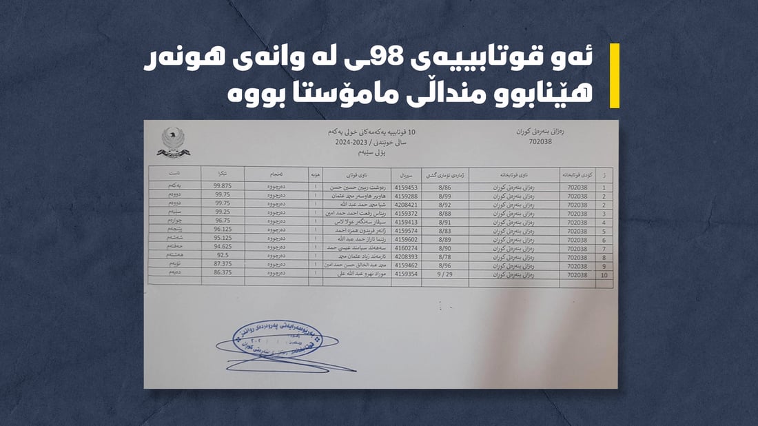 “ئەو قوتابییەی 98ی لە وانەی هونەر هێنابوو منداڵی مامۆستا بووە”