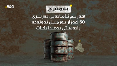 هەرێم ئامادەیى دەربڕى 50 هەزار بەرمیل نەوتەکە رادەستى بەغدا بکات