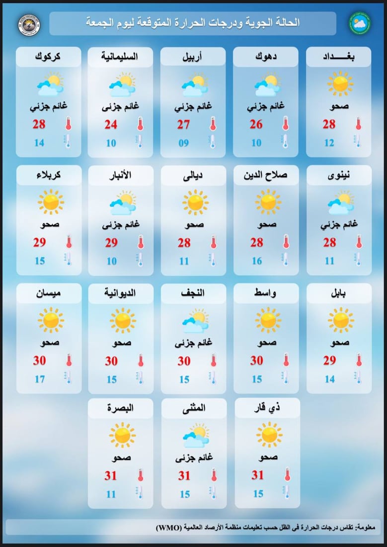 صحو في عموم العراق ودرجات الحرارة تقترب من الصيف في البصرة