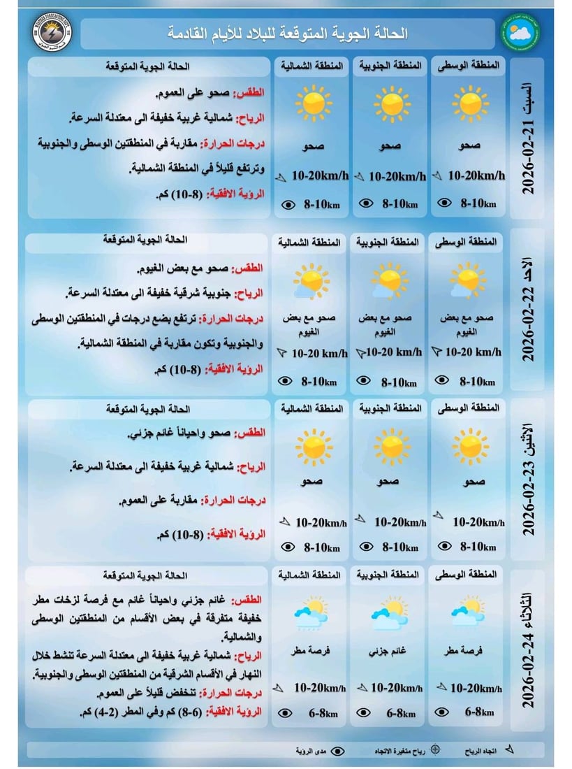 طقس العراق مستقر اليوم.. وأمطار خفيفة متوقعة الثلاثاء