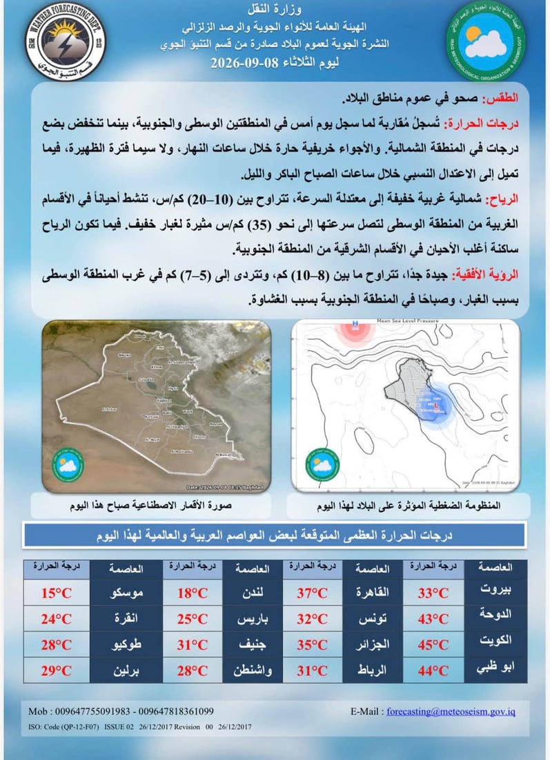 طقس العراق: الحرارة ثلاثينية في الشمال والغرب وتتجاوز 45 جنوباً