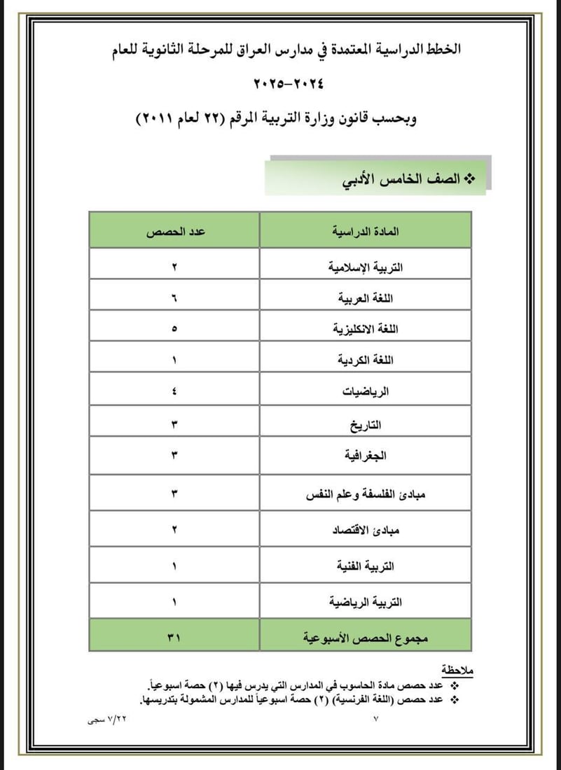 التربية تعلن جدول الحصص الدراسية للعام الدراسي 2024-2025