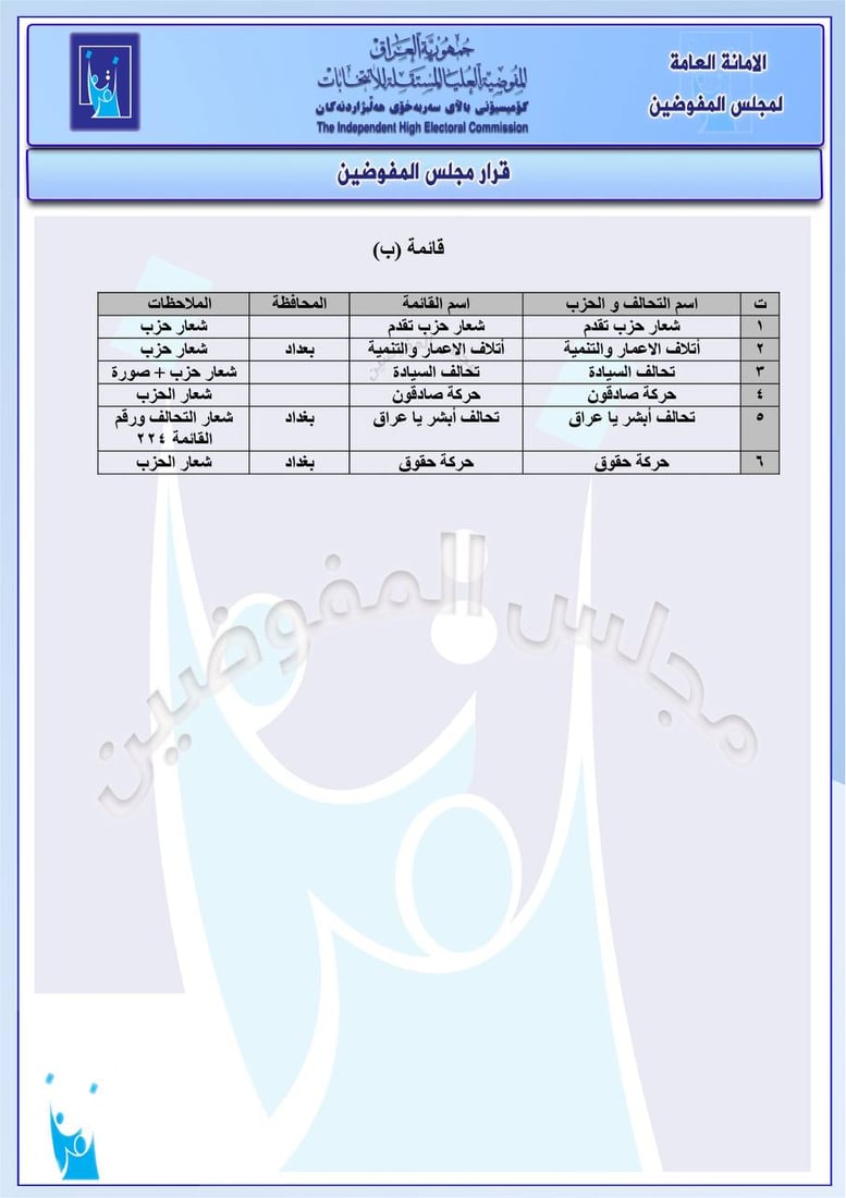 بينهم السوداني والمالكي والسامرائي.. غرامات مالية على مرشحين خالفوا القانون