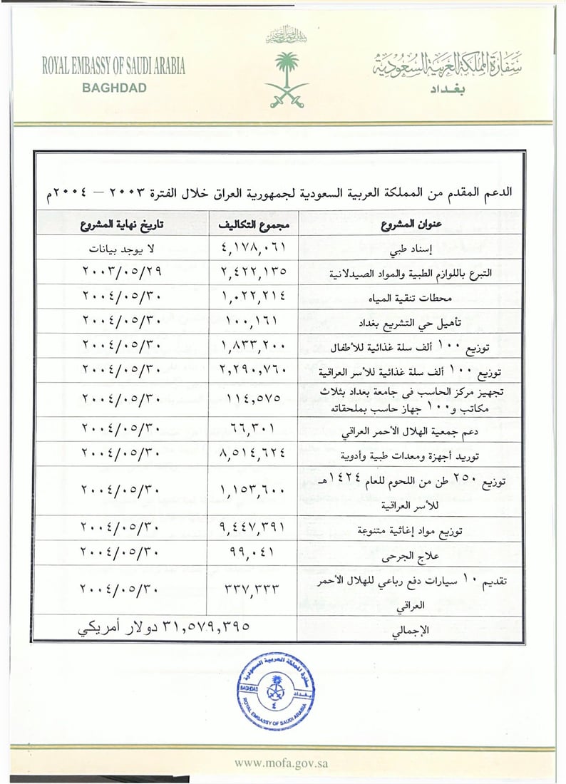 بعد حكم الحبس والغرامة.. جمال الكربولي: الاعترافات انتزعت مني بالتعذيب
