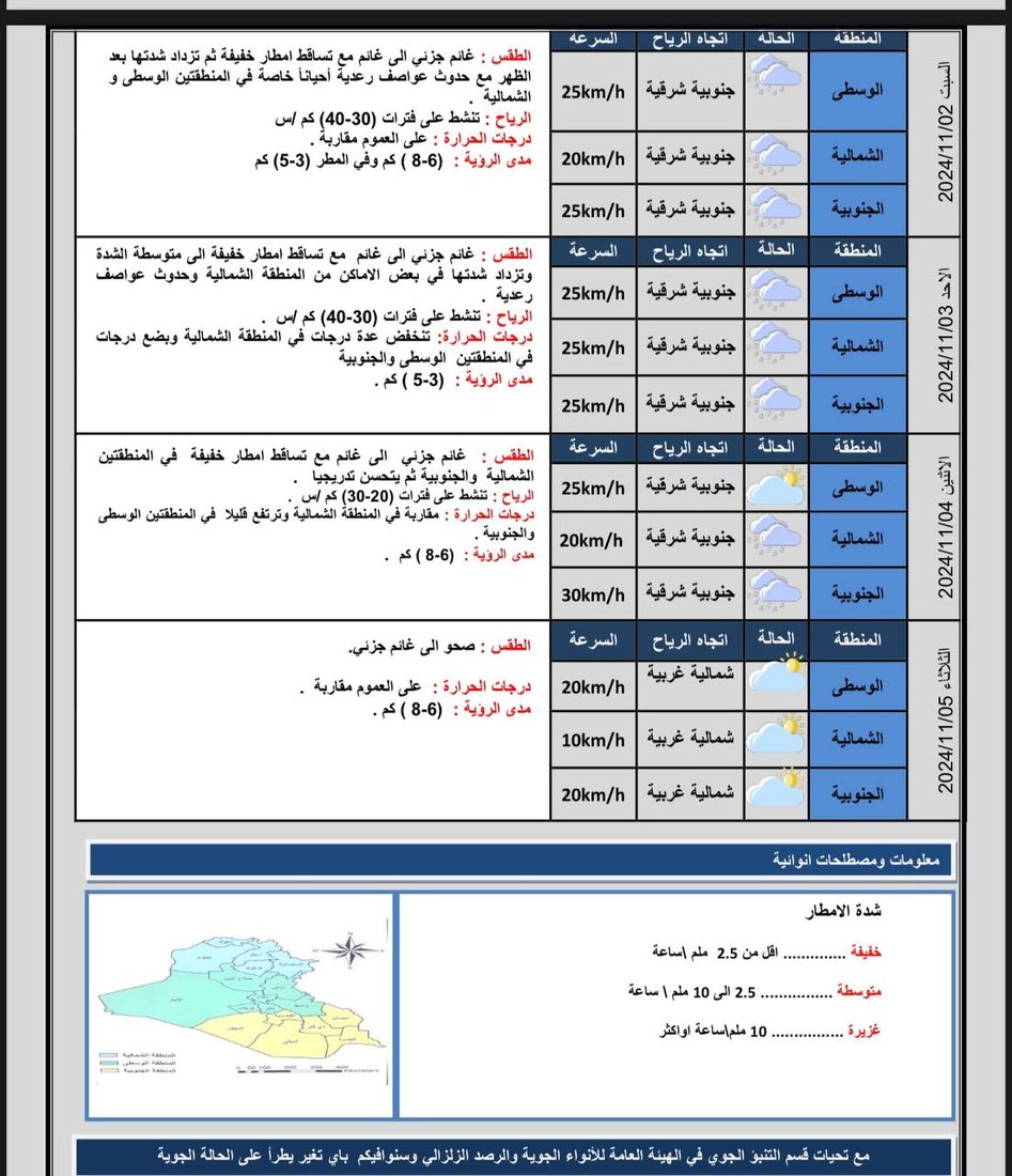 برق ورعد وأمطار تجتاح وسط وجنوب العراق.. درجات الحرارة عشرينية لهذا اليوم