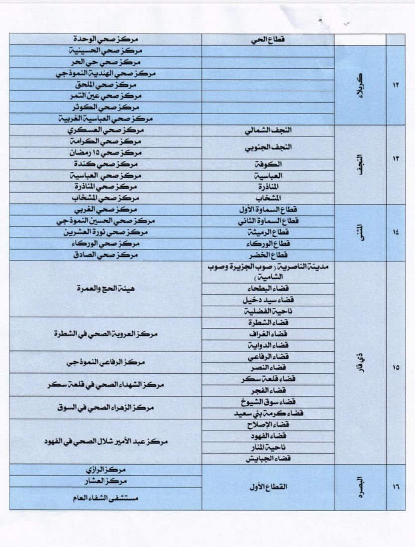 للمشمولين هذا العام.. الصحة وهيئة الحج تحددان مراكز اللقاح قبل السفر