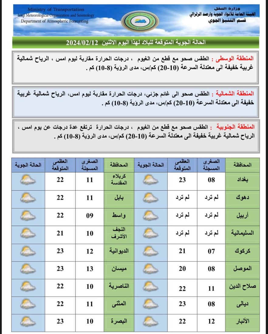 +964صورة من منصة (شبكة): 