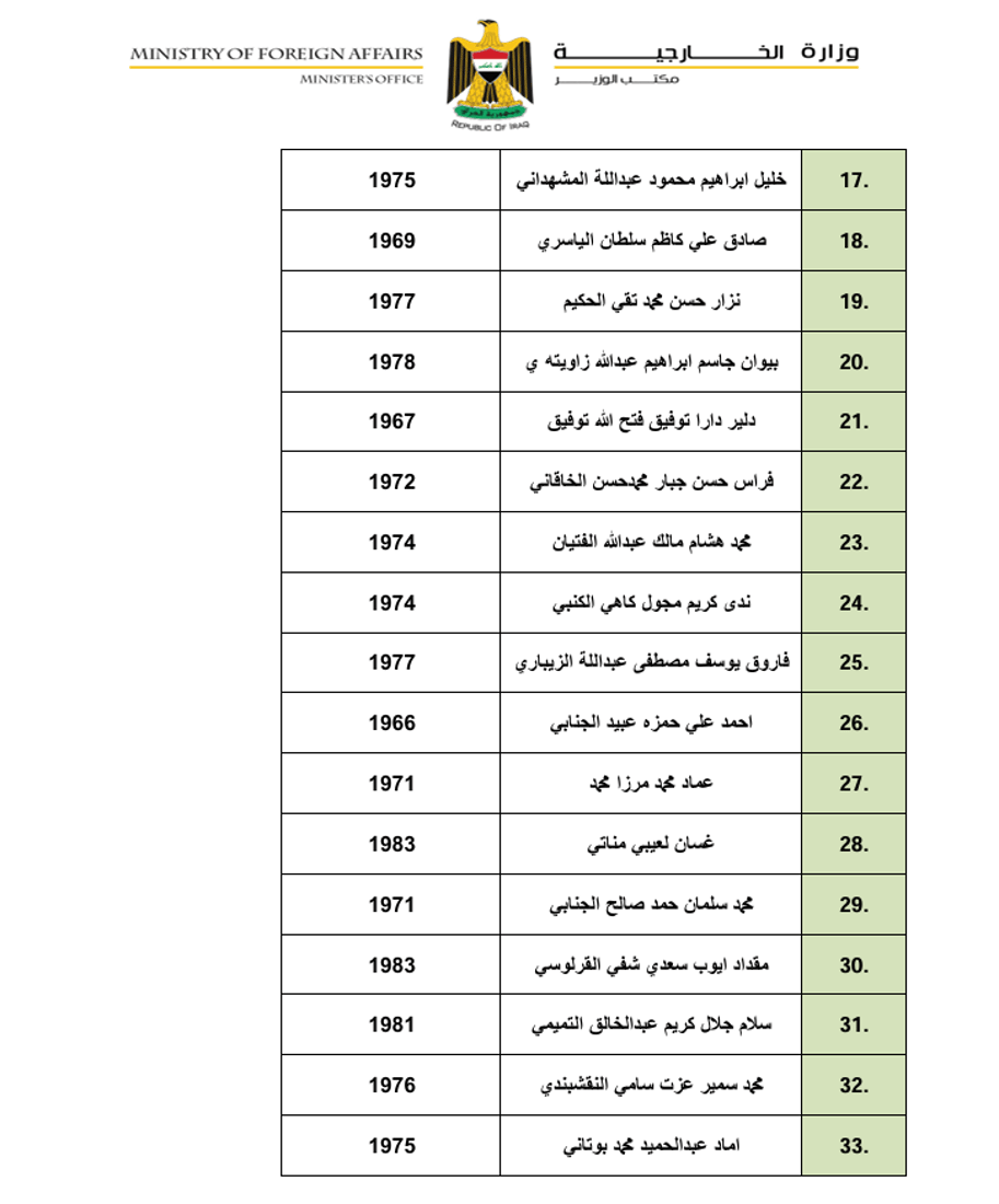 19 كورد له‌ناو ئه‌و لیسته‌ى باڵیوزه‌كانى عێراقن كه‌ په‌رله‌مان په‌سه‌ندی كرد