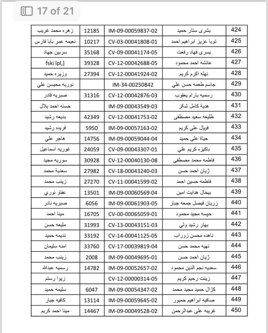 واریس و خانەنشینانی گەرمیان سەردانی بەڕێوەبەرایەتیی خانەنشینی بکەن