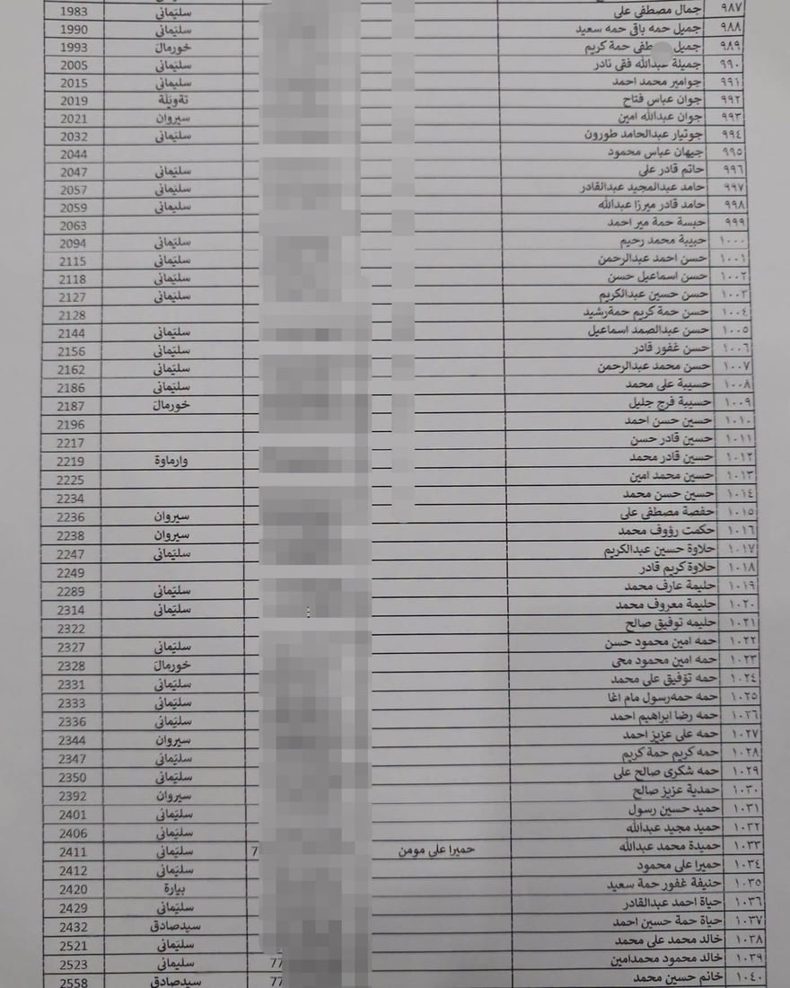 لە هەڵەبجە لیستی نوێی بەرکەوتوانی چەکی کیمیاوی تۆمار دەکرێن