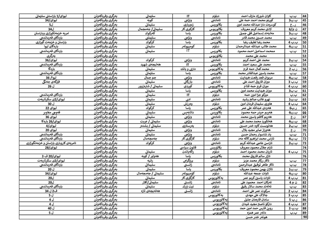 خولی ئەفسەران چاوەڕوانی چوونی 90 پێشمەرگەیە